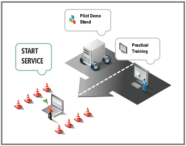 Microsoft Start Service Scheme